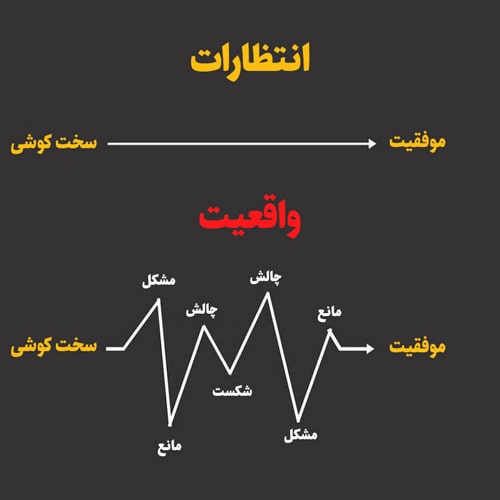 عوامل دستیابی به موفقیت