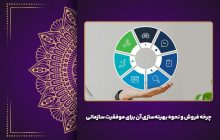 چرخه فروش و نحوه بهینه‌سازی آن برای موفقیت سازمانی